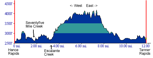 A profile of the Escalante Route trail